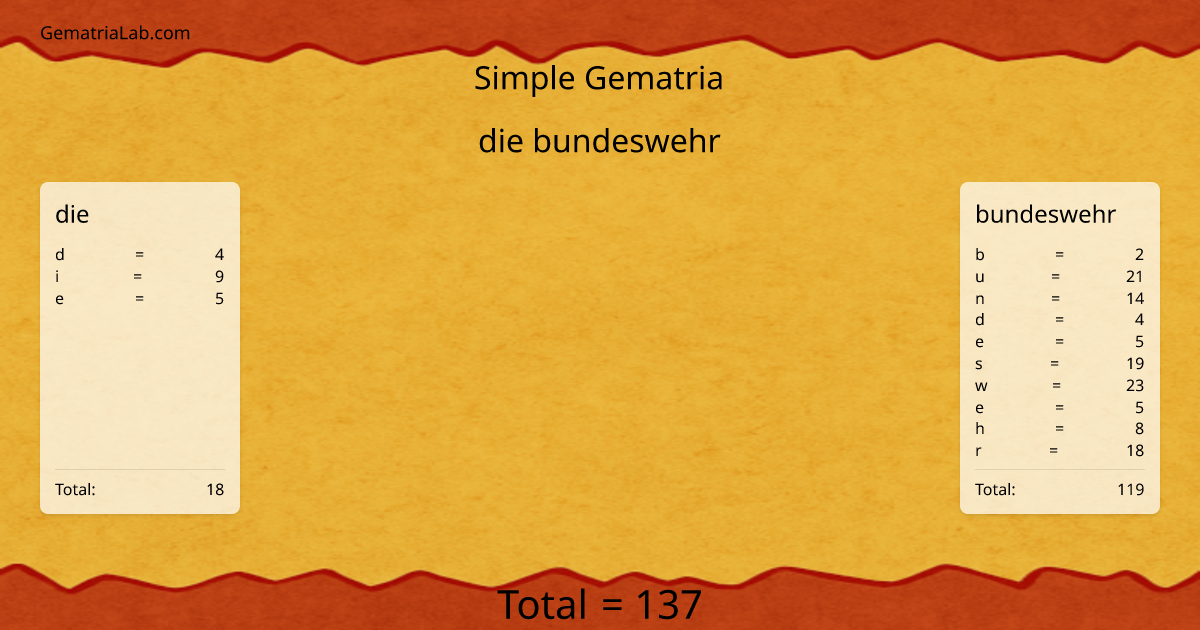 die bundeswehr in simple Gematria